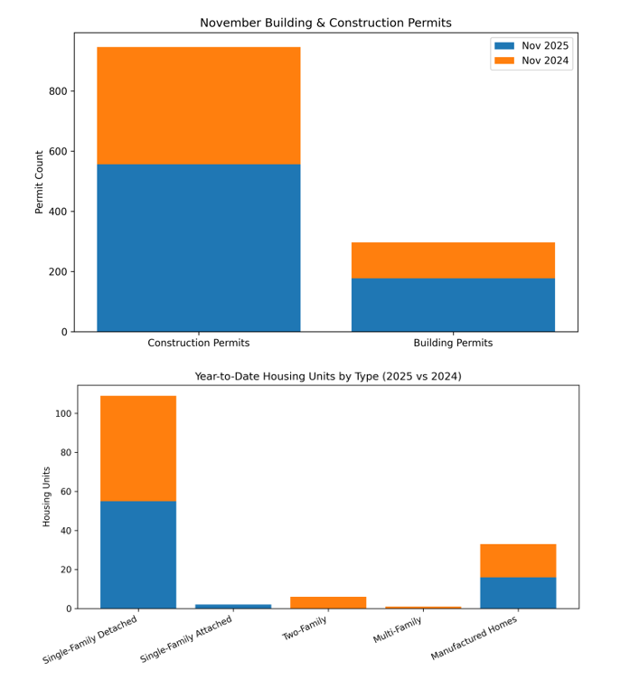 BuildingBloomGraphsDecember